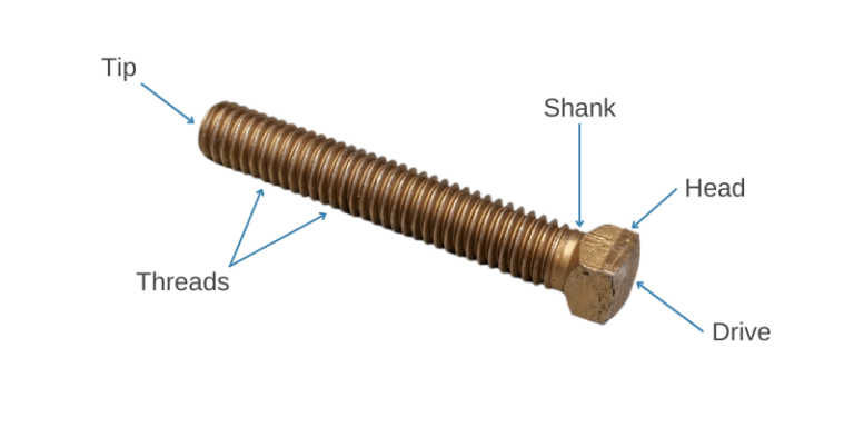 Anatomy Of A Screw Parts Materials More Wilson Garner