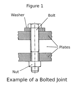 Basics of the Bolted Joint