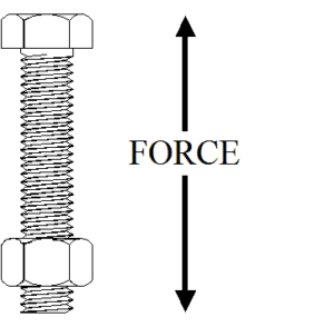 Perpendicular Force on a Bolt and Nut