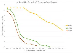 Hardenability-Curve-Chart