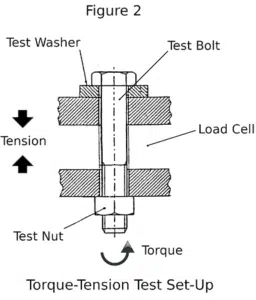 Torque-Tension Testing Basics