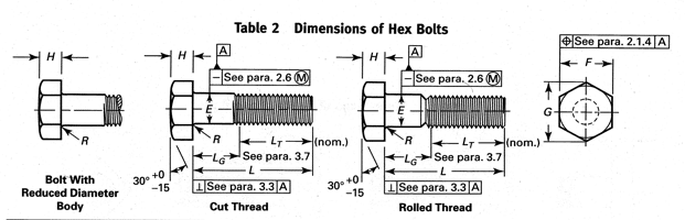Hex Bolt Diagram