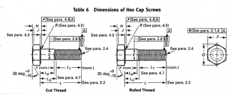 Hex Head Cap Screw Diagram