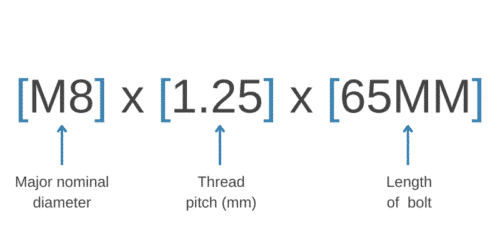 What Is a Bolt? A Look at Features, Types, Grades, and More