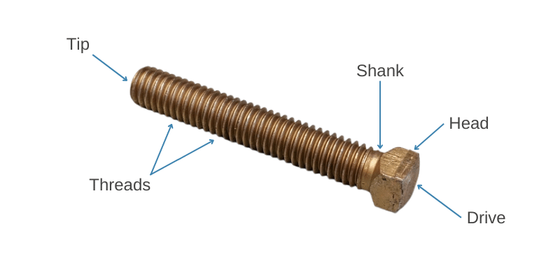 5 key parts of a screw