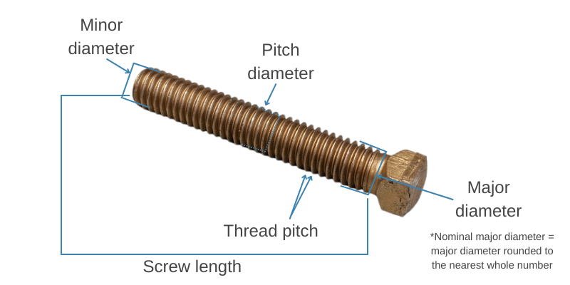 measuring screws