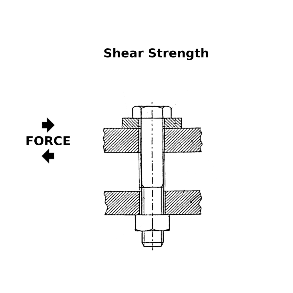 Shear strength force visualization