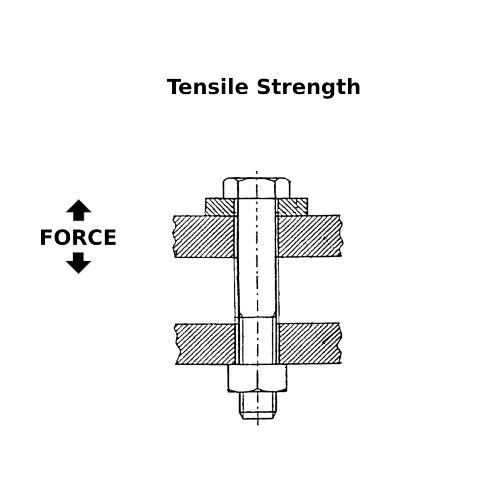 Tensile strength force visualization